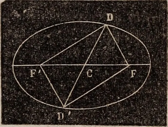 An illustration from Elements of analytical geometry and the differential and integral calculus, 1856, leaf 54