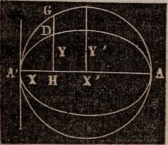 An illustration from Elements of analytical geometry and the differential and integral calculus, 1856, leaf 55