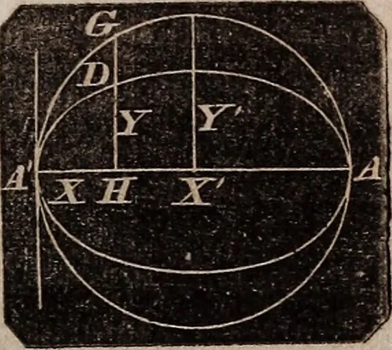 An illustration from Elements of analytical geometry and the differential and integral calculus, 1856, leaf 56