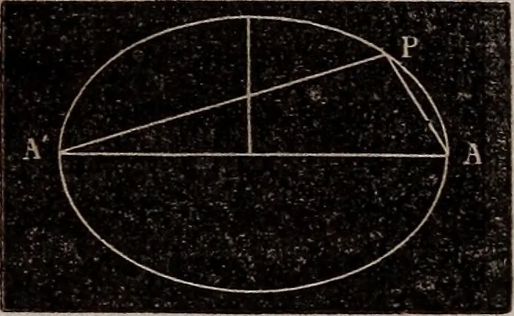 An illustration from Elements of analytical geometry and the differential and integral calculus, 1856, leaf 57