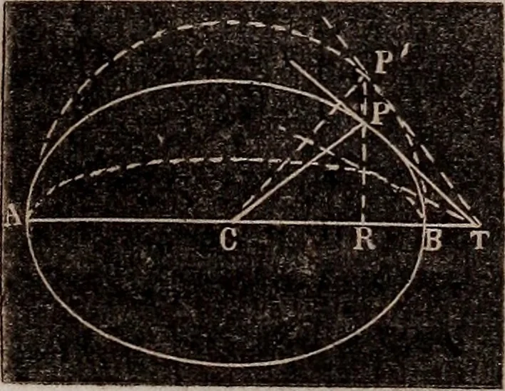 An illustration from Elements of analytical geometry and the differential and integral calculus, 1856, leaf 59