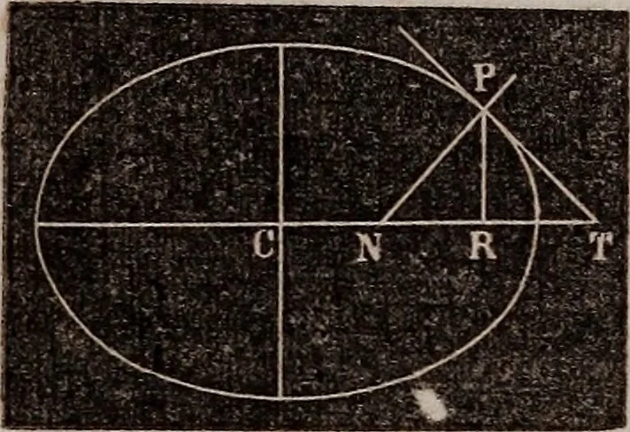 An illustration from Elements of analytical geometry and the differential and integral calculus, 1856, leaf 61