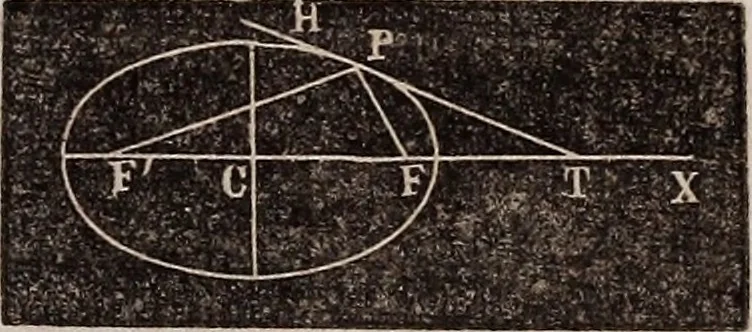 An illustration from Elements of analytical geometry and the differential and integral calculus, 1856, leaf 62