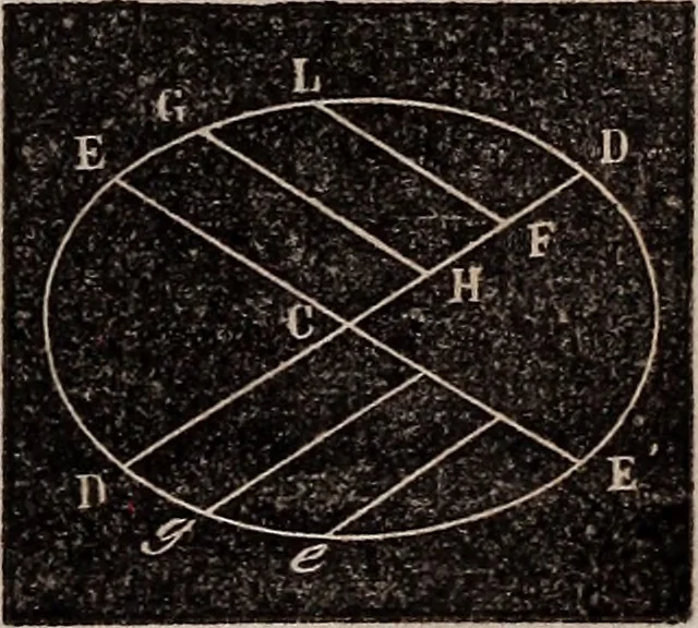 An illustration from Elements of analytical geometry and the differential and integral calculus, 1856, leaf 66
