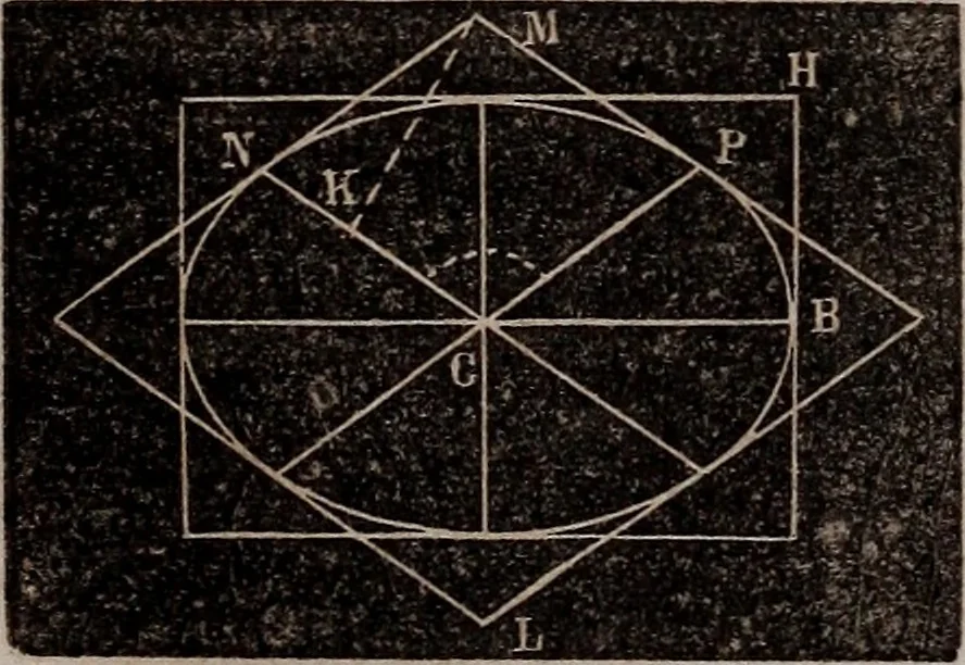 An illustration from Elements of analytical geometry and the differential and integral calculus, 1856, leaf 69