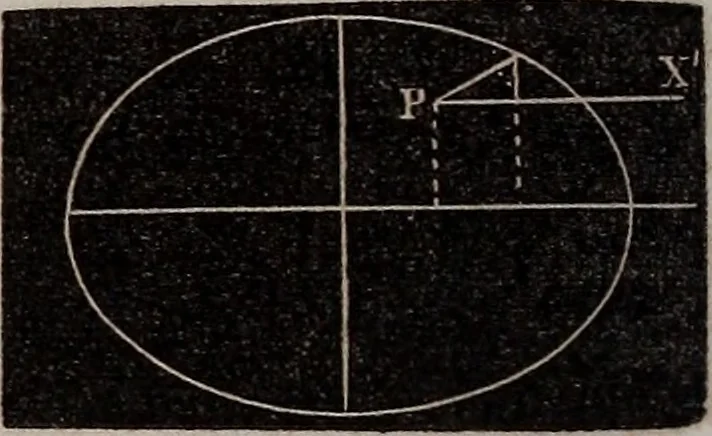 An illustration from Elements of analytical geometry and the differential and integral calculus, 1856, leaf 71