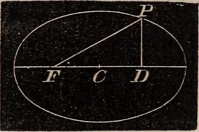 An illustration from Elements of analytical geometry and the differential and integral calculus, 1856, leaf 72