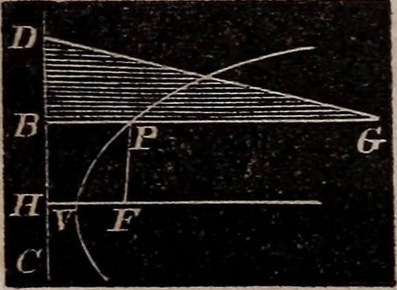 An illustration from Elements of analytical geometry and the differential and integral calculus, 1856, leaf 73