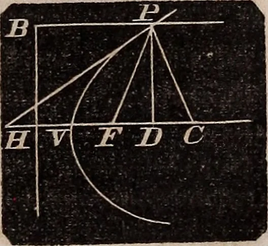 An illustration from Elements of analytical geometry and the differential and integral calculus, 1856, leaf 74