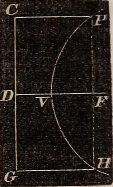 An illustration from Elements of analytical geometry and the differential and integral calculus, 1856, leaf 76