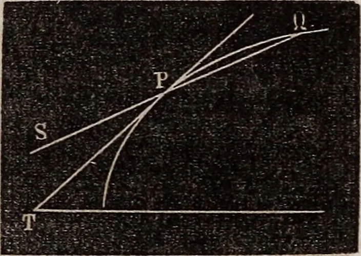 An illustration from Elements of analytical geometry and the differential and integral calculus, 1856, leaf 76