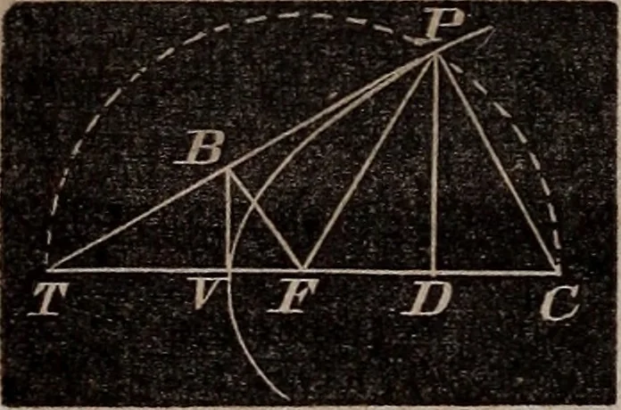 An illustration from Elements of analytical geometry and the differential and integral calculus, 1856, leaf 77