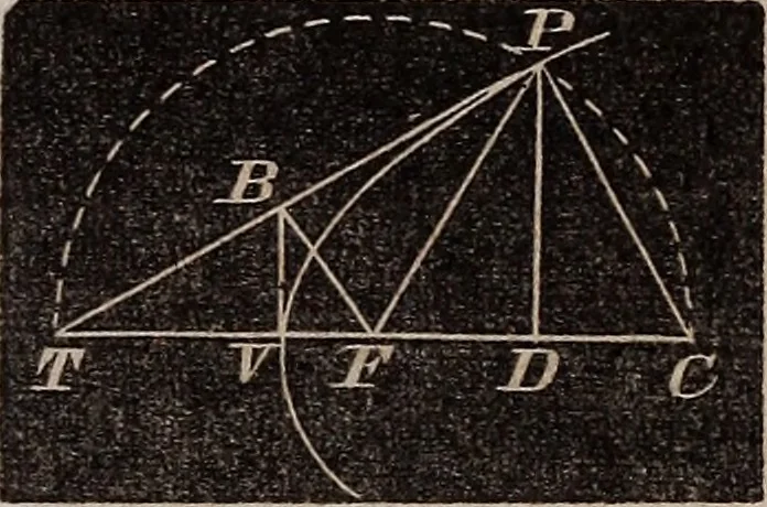 An illustration from Elements of analytical geometry and the differential and integral calculus, 1856, leaf 78