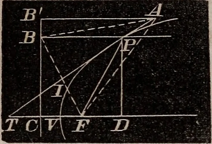 An illustration from Elements of analytical geometry and the differential and integral calculus, 1856, leaf 79