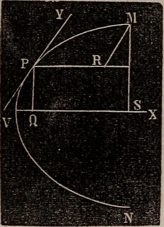 An illustration from Elements of analytical geometry and the differential and integral calculus, 1856, leaf 79