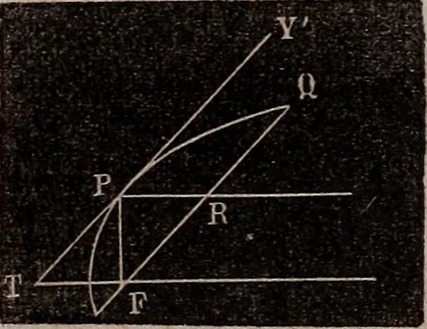 An illustration from Elements of analytical geometry and the differential and integral calculus, 1856, leaf 81