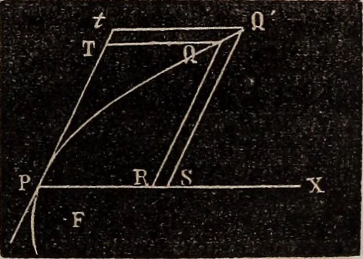 An illustration from Elements of analytical geometry and the differential and integral calculus, 1856, leaf 82
