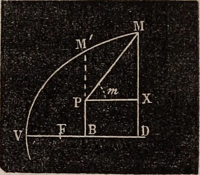 An illustration from Elements of analytical geometry and the differential and integral calculus, 1856, leaf 84