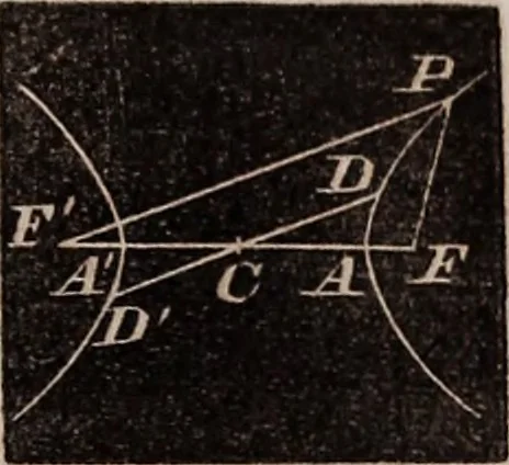 An illustration from Elements of analytical geometry and the differential and integral calculus, 1856, leaf 88
