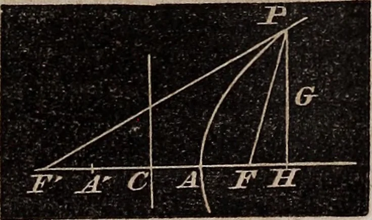 An illustration from Elements of analytical geometry and the differential and integral calculus, 1856, leaf 88