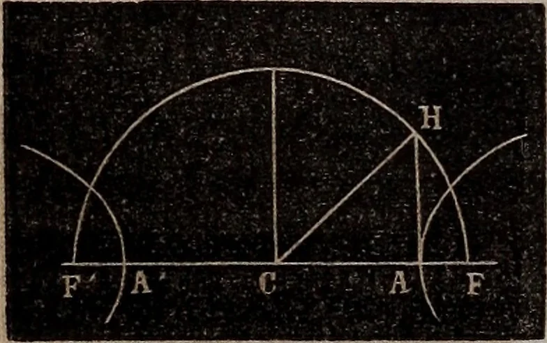 An illustration from Elements of analytical geometry and the differential and integral calculus, 1856, leaf 89