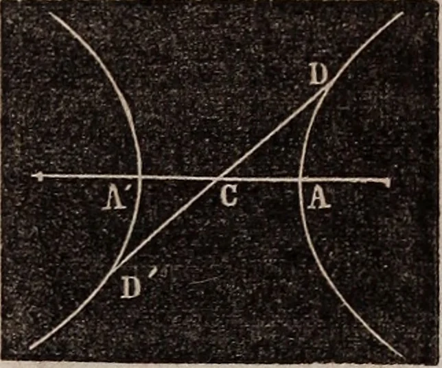 An illustration from Elements of analytical geometry and the differential and integral calculus, 1856, leaf 90