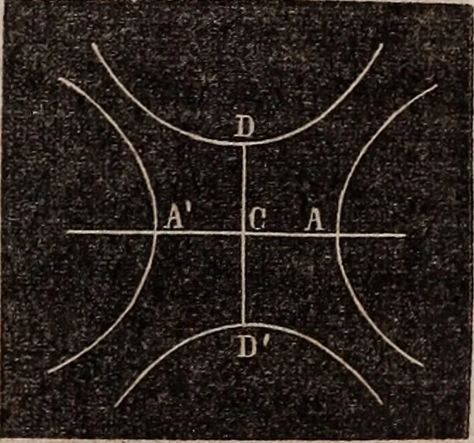 An illustration from Elements of analytical geometry and the differential and integral calculus, 1856, leaf 90