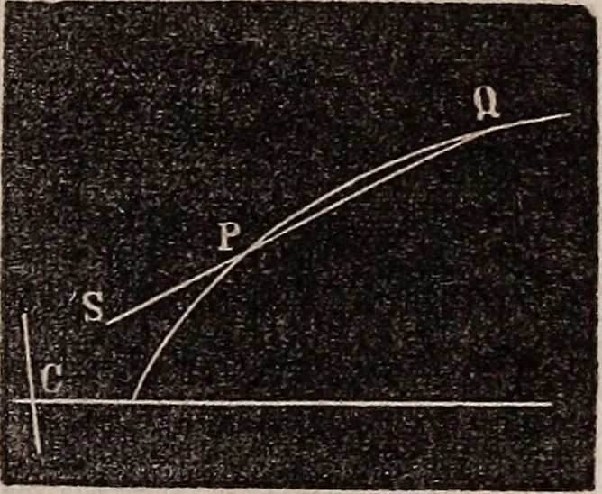 An illustration from Elements of analytical geometry and the differential and integral calculus, 1856, leaf 92