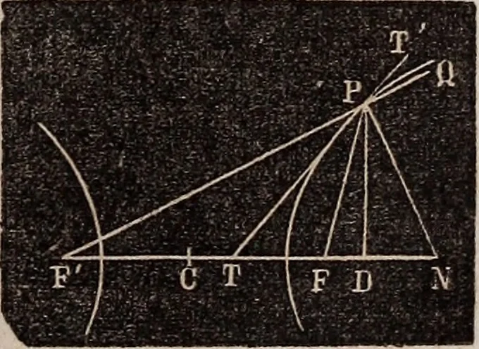An illustration from Elements of analytical geometry and the differential and integral calculus, 1856, leaf 92