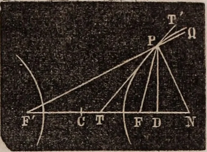 An illustration from Elements of analytical geometry and the differential and integral calculus, 1856, leaf 94