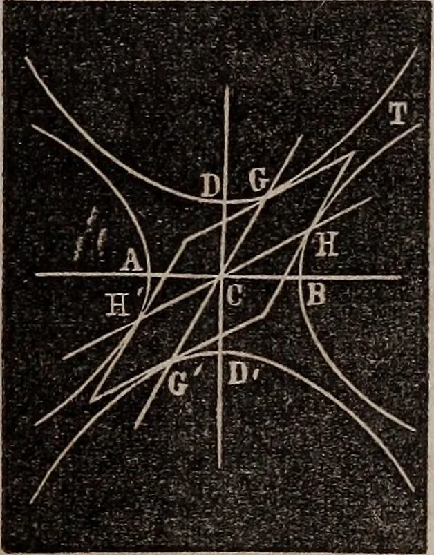 An illustration from Elements of analytical geometry and the differential and integral calculus, 1856, leaf 95