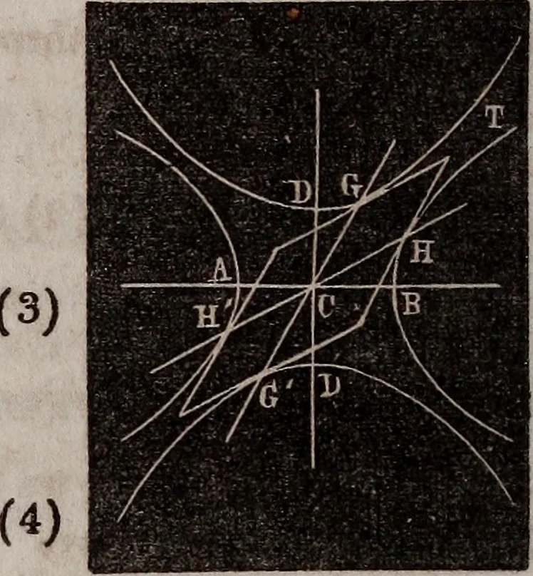 An illustration from Elements of analytical geometry and the differential and integral calculus, 1856, leaf 97