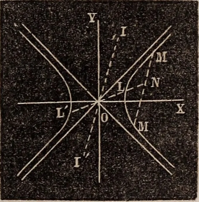 An illustration from Elements of analytical geometry and the differential and integral calculus, 1856, leaf 98