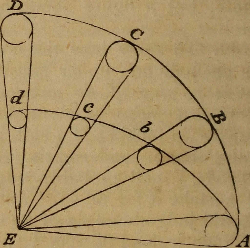 An illustration from Elements of astronomy .., 1832, leaf 102