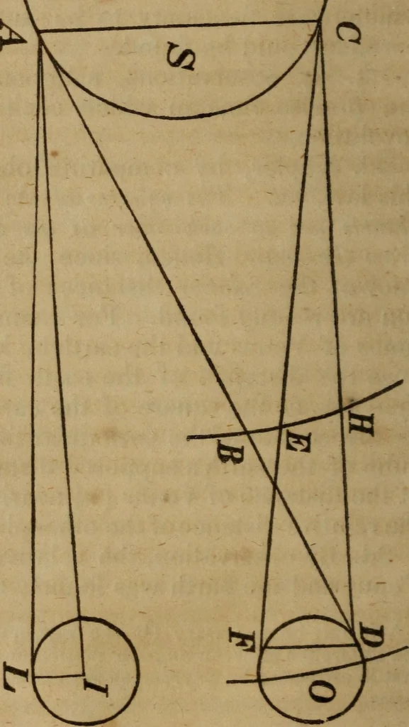 An illustration from Elements of astronomy .., 1832, leaf 108