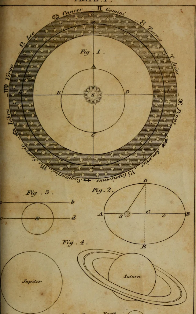 An illustration from Elements of astronomy .., 1832, leaf 177