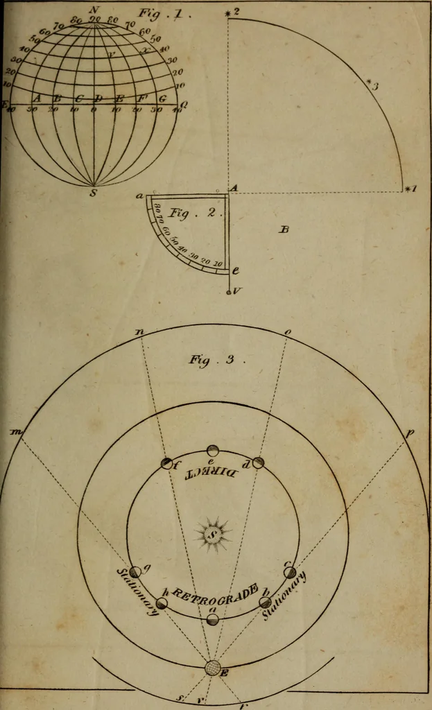 An illustration from Elements of astronomy .., 1832, leaf 181