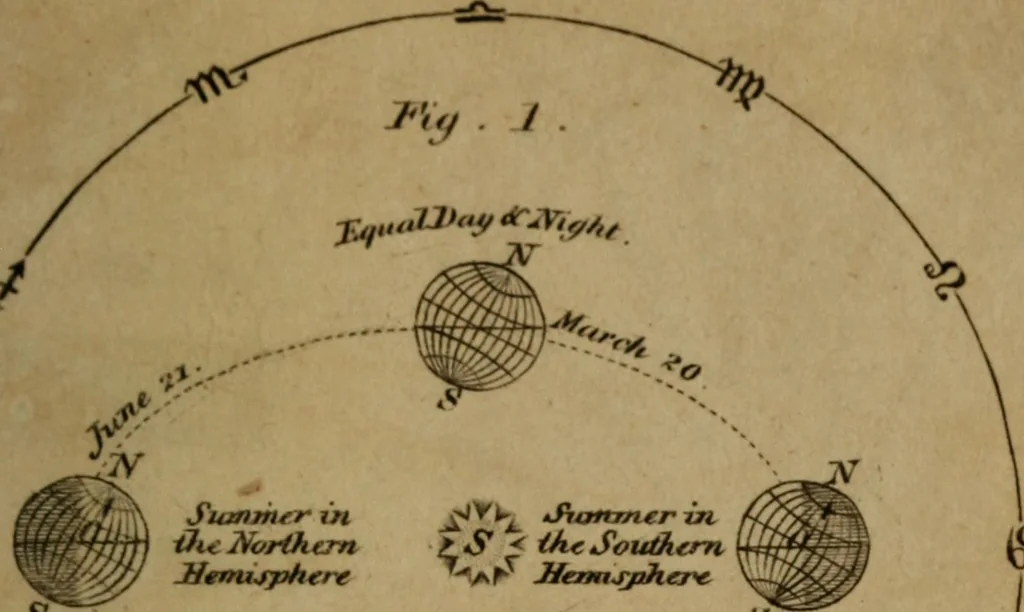 An illustration from Elements of astronomy .., 1832, leaf 185