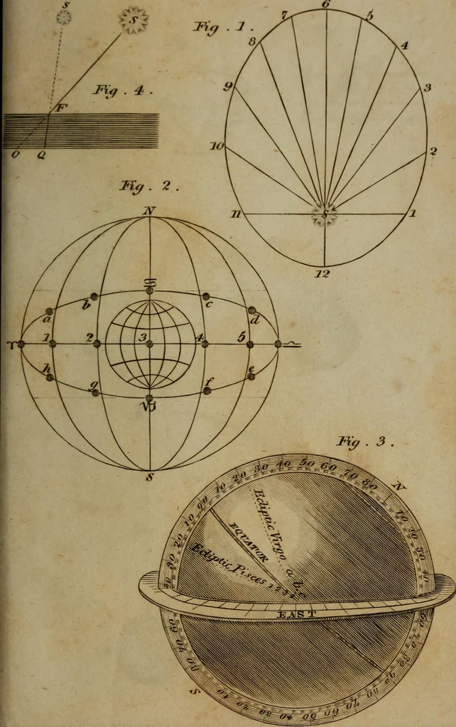 An illustration from Elements of astronomy .., 1832, leaf 187