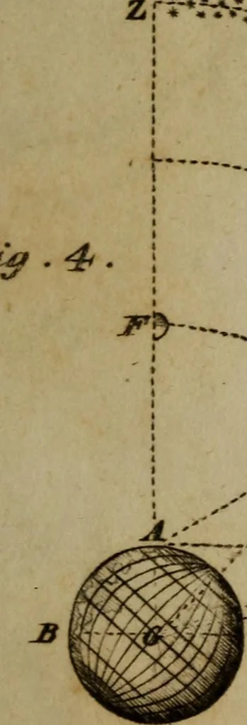 An illustration from Elements of astronomy .., 1832, leaf 189