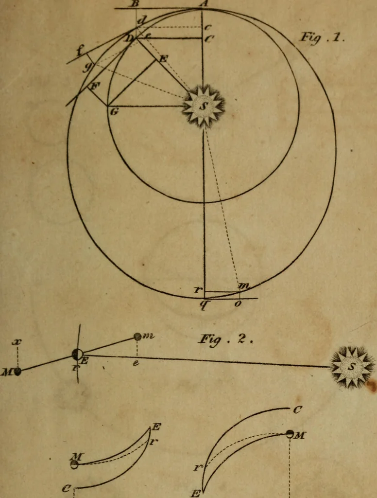 An illustration from Elements of astronomy .., 1832, leaf 191