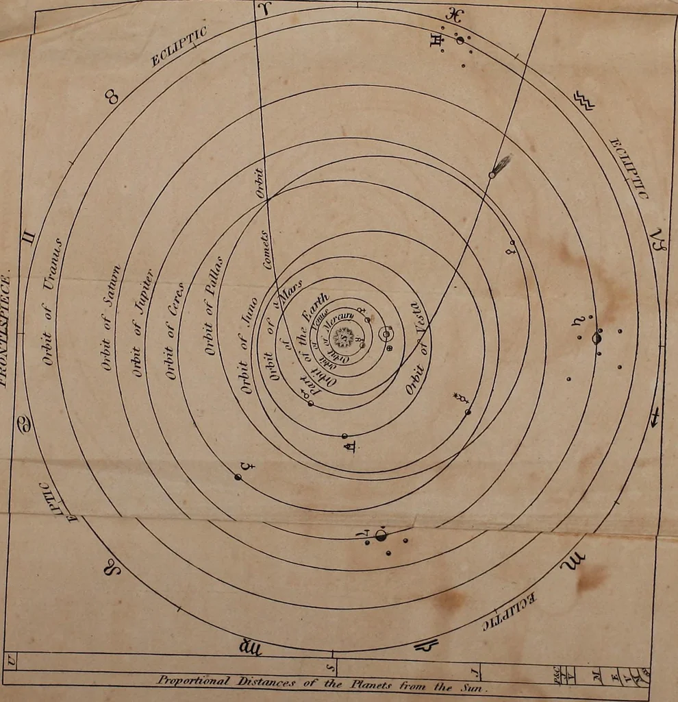 An illustration from Elements of astronomy .., 1832, leaf 6