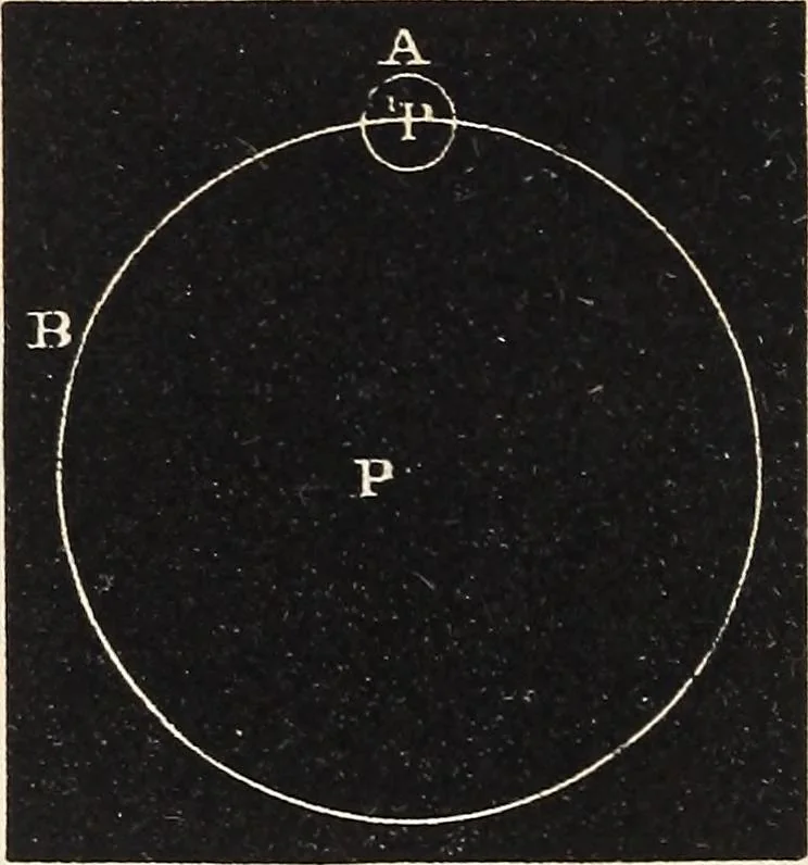 An illustration from Elements of astronomy ... with explanatory notes, and questions for examination, 1855, leaf 110