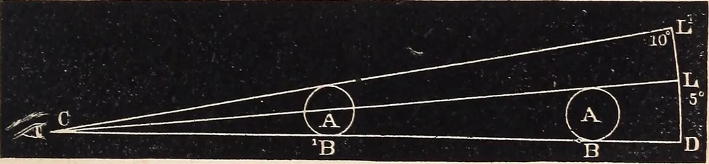 An illustration from Elements of astronomy ... with explanatory notes, and questions for examination, 1855, leaf 113