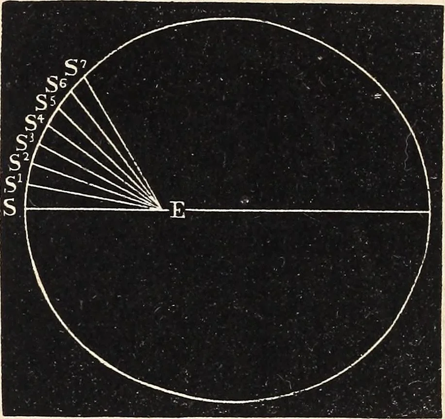 An illustration from Elements of astronomy ... with explanatory notes, and questions for examination, 1855, leaf 114