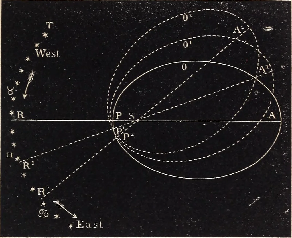 An illustration from Elements of astronomy ... with explanatory notes, and questions for examination, 1855, leaf 117