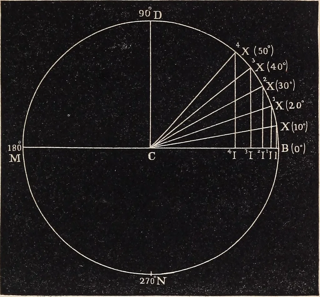 An illustration from Elements of astronomy ... with explanatory notes, and questions for examination, 1855, leaf 121