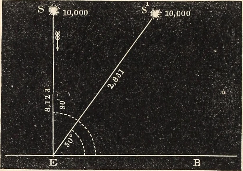 An illustration from Elements of astronomy ... with explanatory notes, and questions for examination, 1855, leaf 132