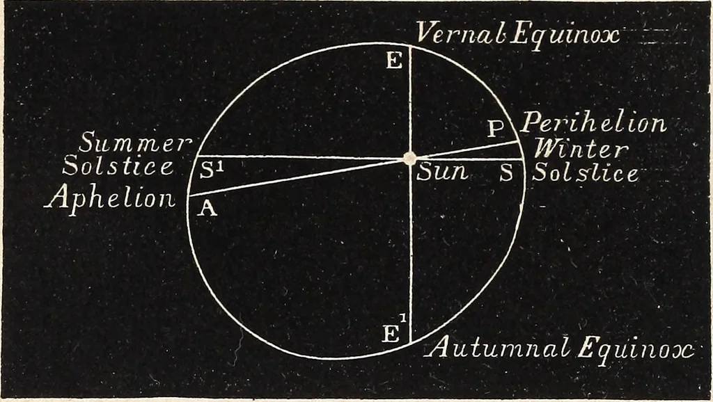 An illustration from Elements of astronomy ... with explanatory notes, and questions for examination, 1855, leaf 134