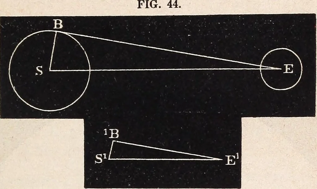 An illustration from Elements of astronomy ... with explanatory notes, and questions for examination, 1855, leaf 137
